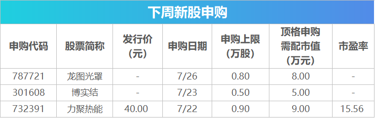 下周影响市场重要资讯前瞻：7月LPR数据将公布，这些投资机会靠谱-第2张图片