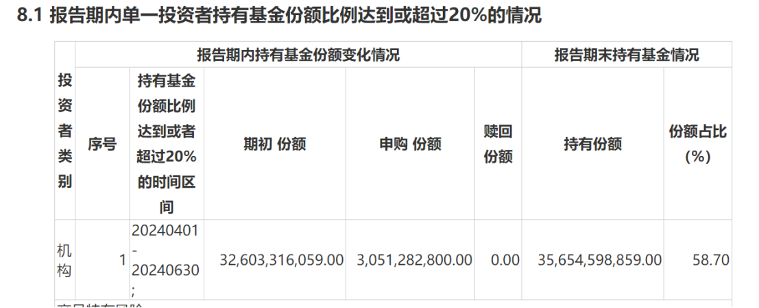 国家队买入ETF路径厘清 上半年增持重要宽基或超2500亿元-第1张图片