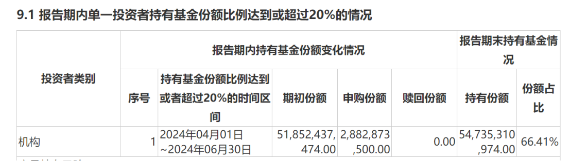国家队买入ETF路径厘清 上半年增持重要宽基或超2500亿元-第2张图片