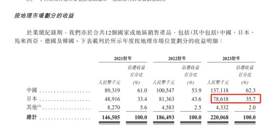 内蒙6旬老翁卖沙棘汁给日本人，干出一家IPO-第11张图片