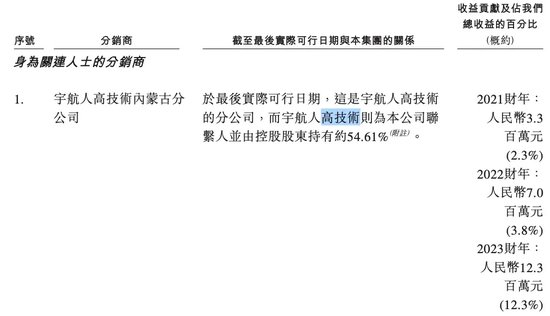内蒙6旬老翁卖沙棘汁给日本人，干出一家IPO-第13张图片