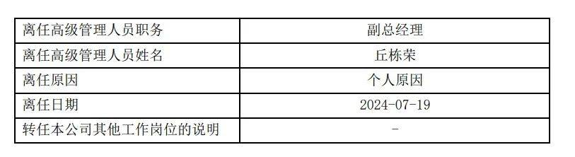 传言落地！他因个人原因离任-第1张图片