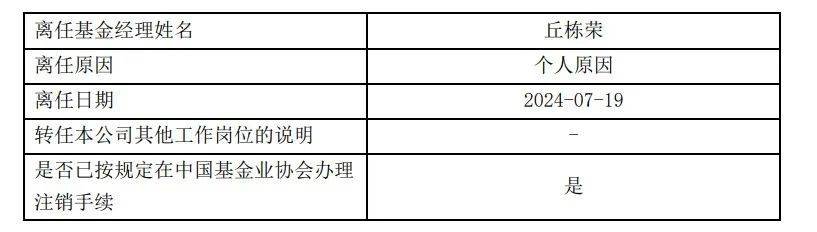 传言落地！他因个人原因离任-第2张图片