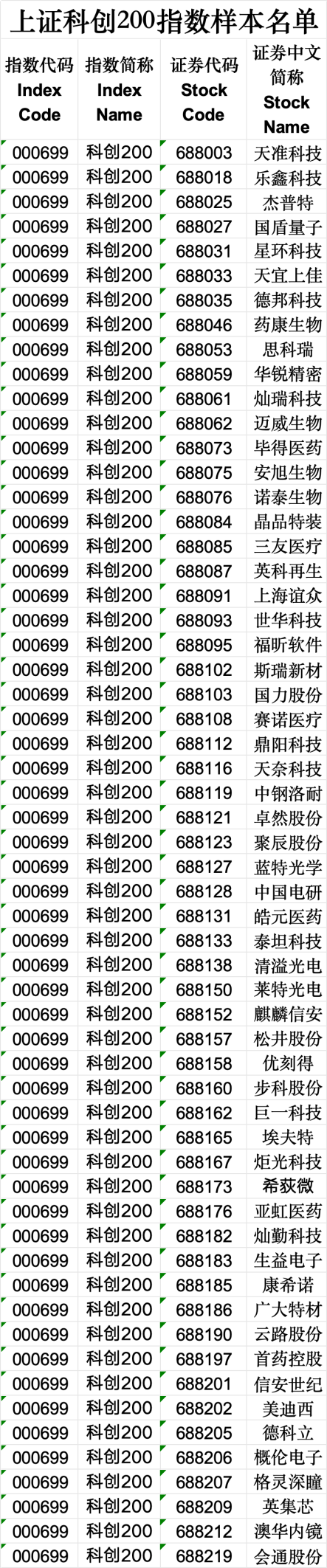 周末大消息！上交所重磅发布-第2张图片