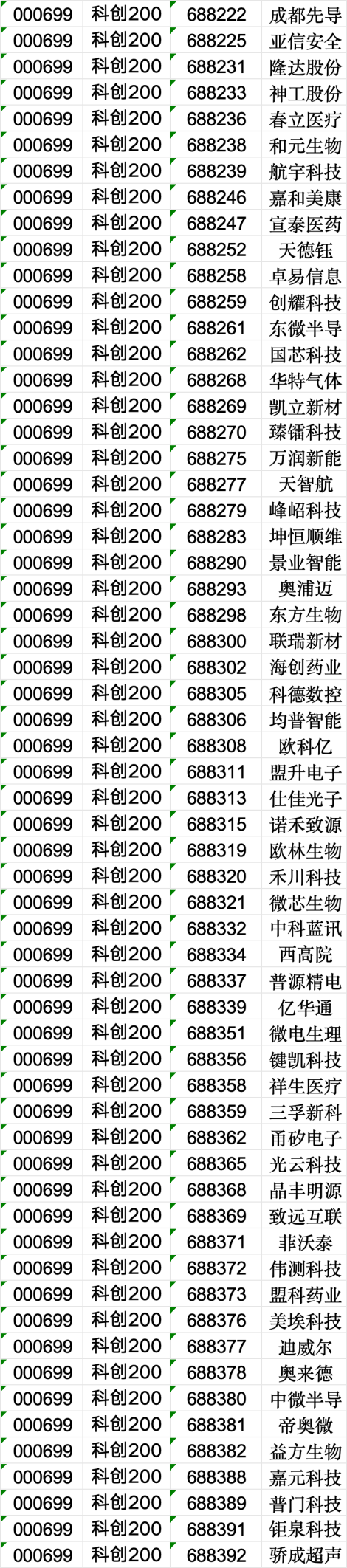 周末大消息！上交所重磅发布-第3张图片