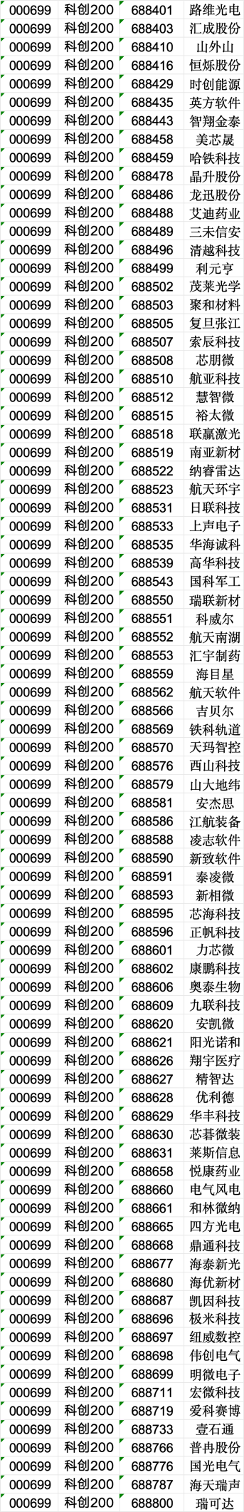 周末大消息！上交所重磅发布-第4张图片