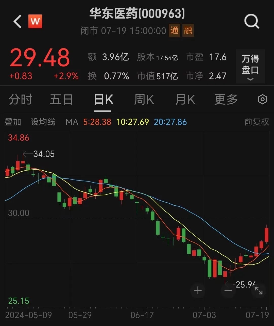 要与白药抢食？500亿巨头出手了-第1张图片