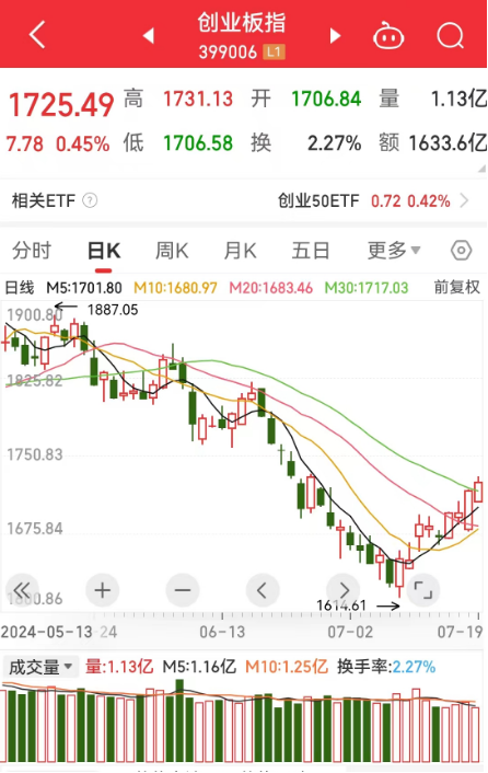 外资逆市加仓这一板块，连续4周买入4只业绩暴增股-第2张图片