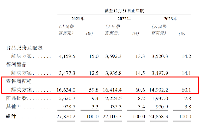 物美创始人张文中再推麦德龙赴港上市-第2张图片