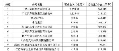 广汇汽车(600297)拟退市 债务负担仍较重-第2张图片