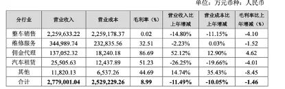 广汇汽车(600297)拟退市 债务负担仍较重-第3张图片