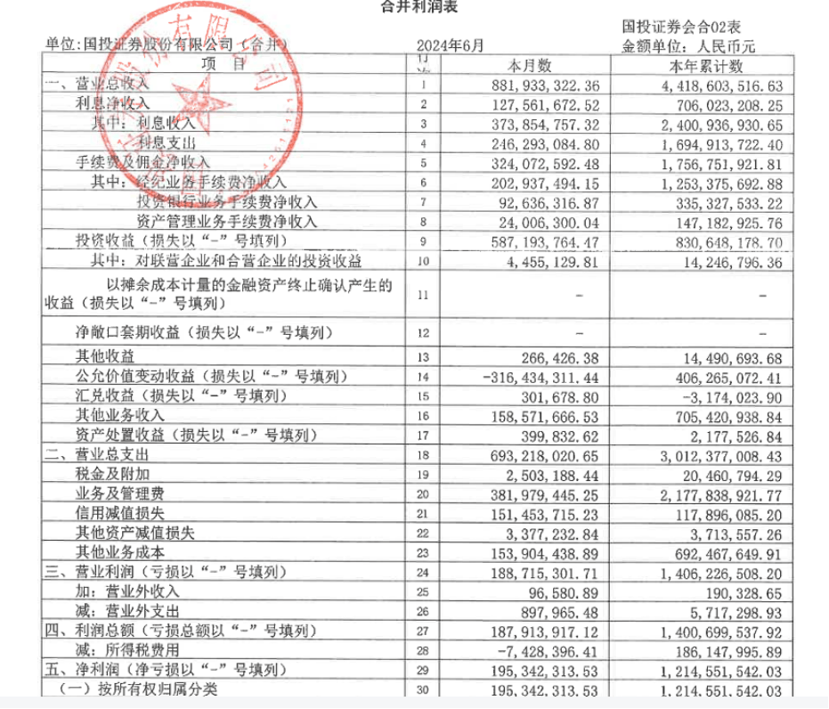21家券商交中期成绩单！超七成净利下滑，这家竟逆袭第一-第3张图片
