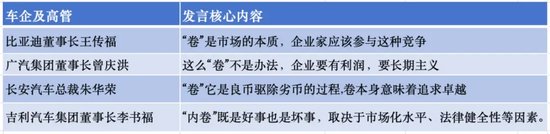 内卷之下，车企“期中考”两极分化-第1张图片