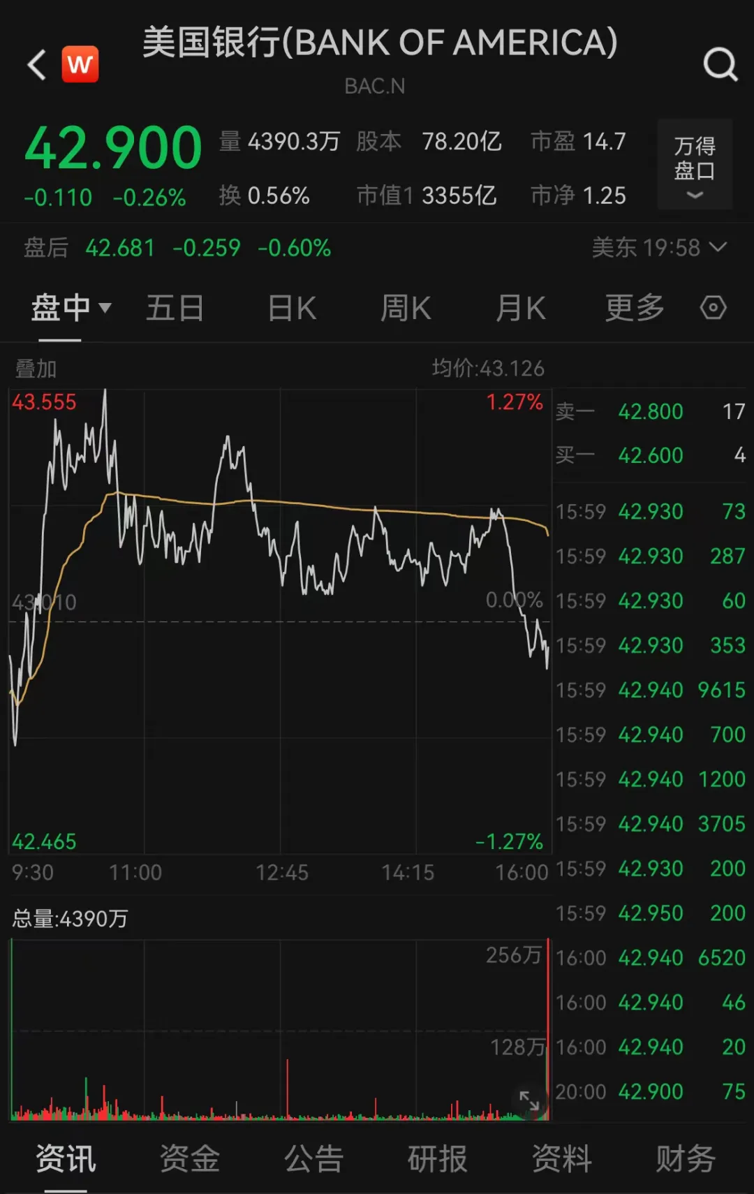 重要调整！巴菲特时隔四年再度减持美国银行-第3张图片
