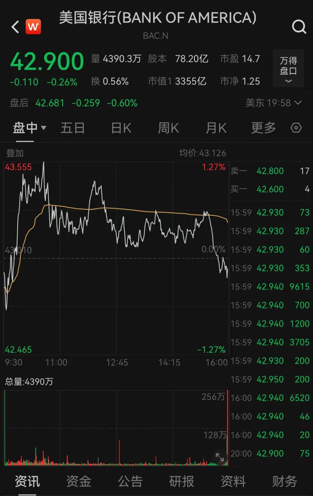 巴菲特，突然出手！-第2张图片