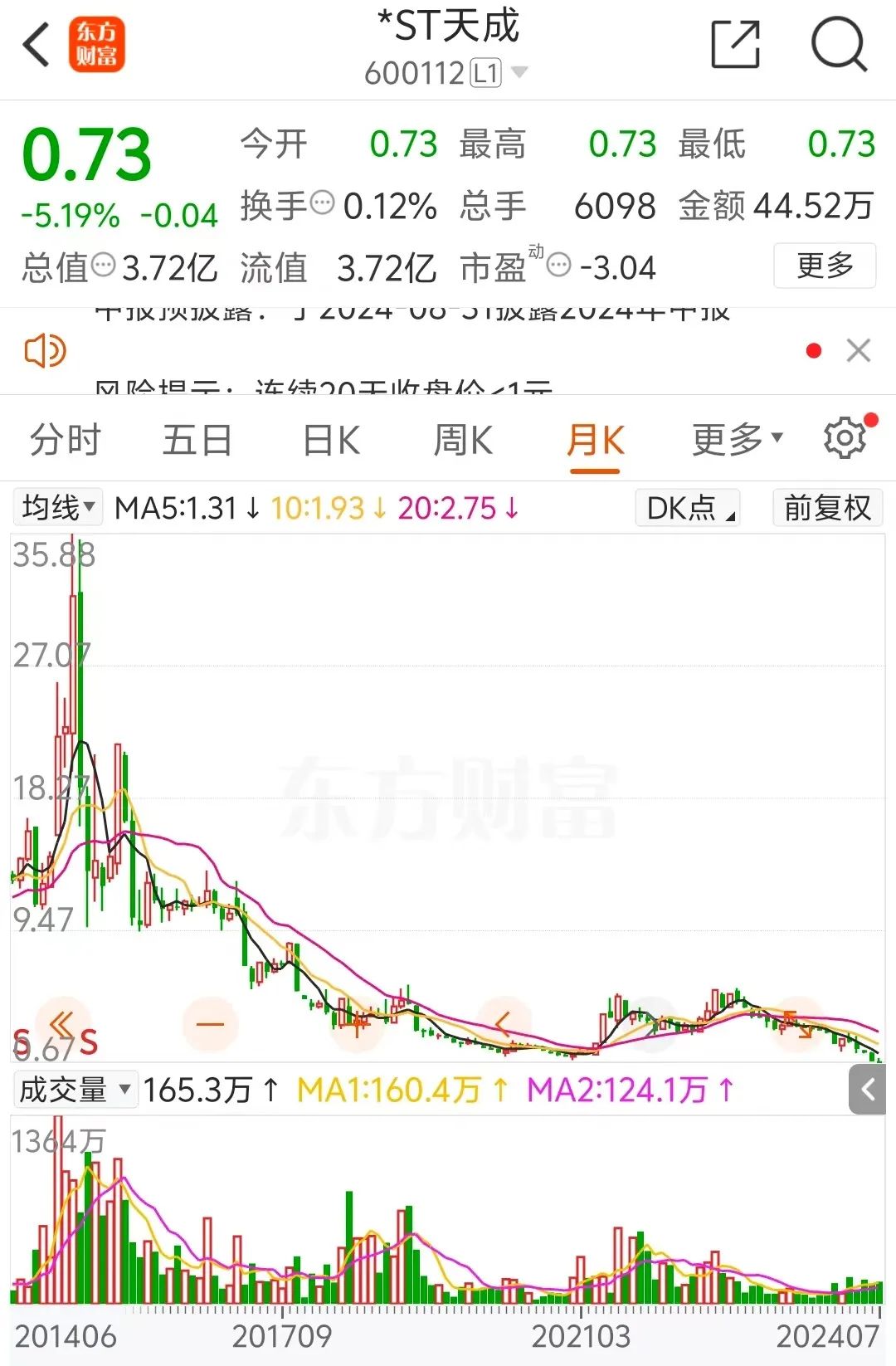 宣布了！这两家A股拟退市-第5张图片