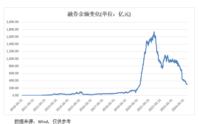 A股重大变化！明起实施-第2张图片