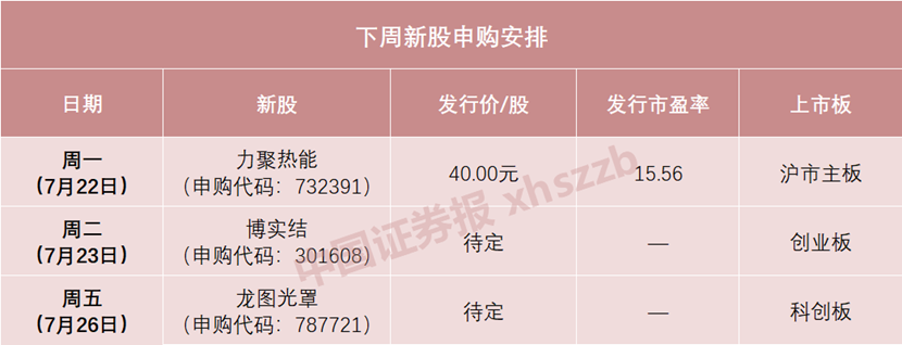 就在下周，三箭齐发！-第1张图片