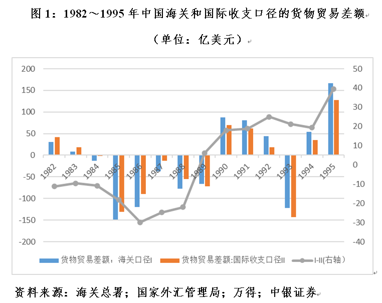 管涛：海关口径大于国际收支口径货物贸易顺差，并不新鲜-第1张图片