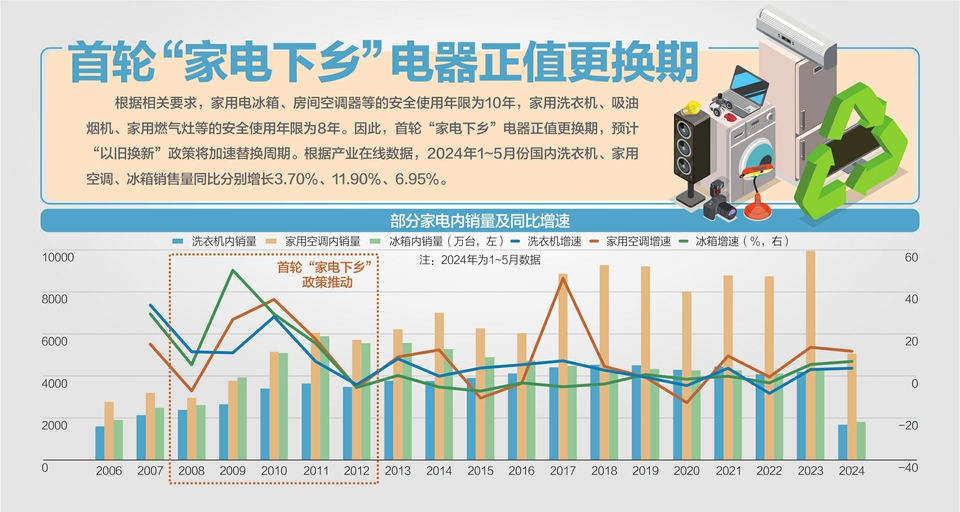 国务院决定统筹安排超长期特别国债资金：推动大规模设备更新和消费品以旧换新-第1张图片