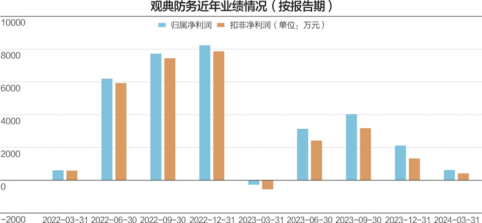 观典防务：将积极整改，进一步强化有关内控制度的执行-第1张图片