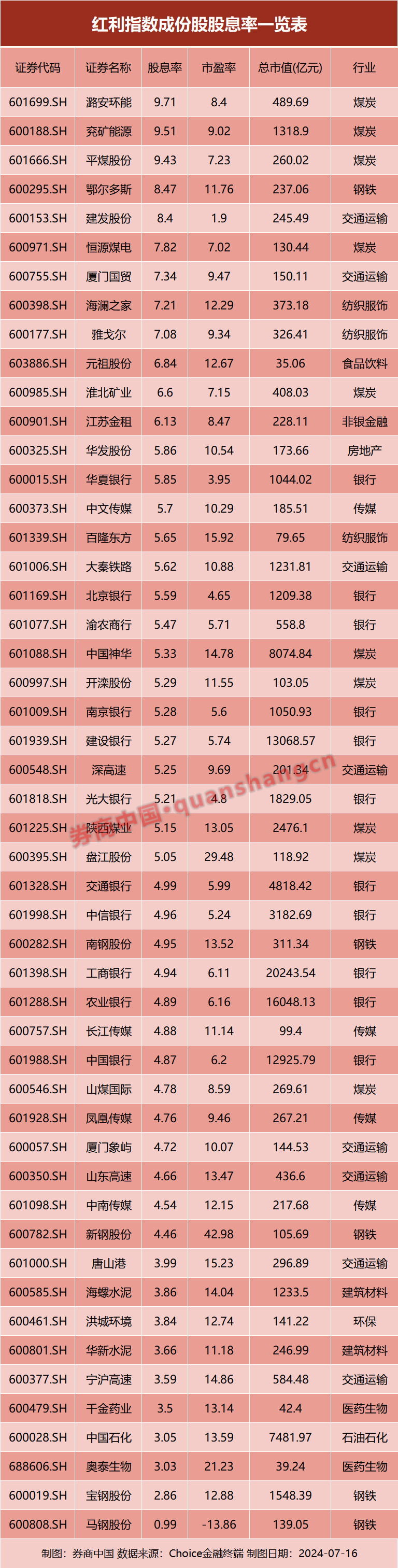 红利资产真的变贵了吗？看完这些，或许就豁然开朗-第1张图片