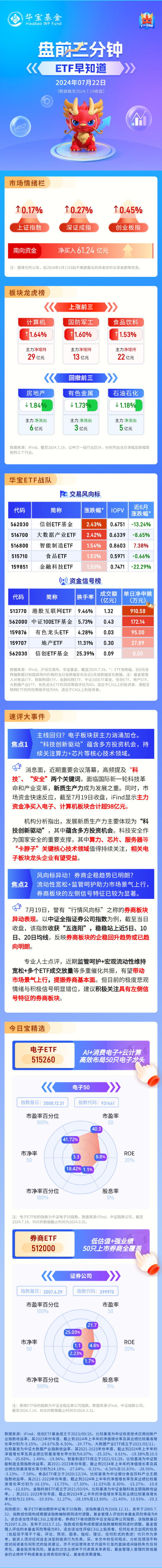 【盘前三分钟】7月22日ETF早知道-第1张图片