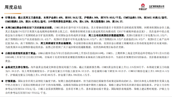 五矿期货：黄金上行驱动仍在 等待价格回调企稳-第6张图片
