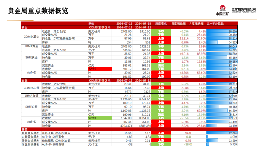 五矿期货：黄金上行驱动仍在 等待价格回调企稳-第7张图片