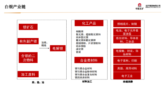 五矿期货：黄金上行驱动仍在 等待价格回调企稳-第9张图片