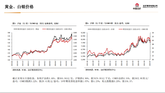 五矿期货：黄金上行驱动仍在 等待价格回调企稳-第14张图片
