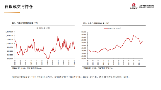 五矿期货：黄金上行驱动仍在 等待价格回调企稳-第16张图片