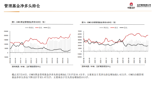 五矿期货：黄金上行驱动仍在 等待价格回调企稳-第17张图片