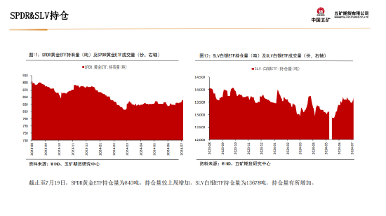 五矿期货：黄金上行驱动仍在 等待价格回调企稳-第18张图片