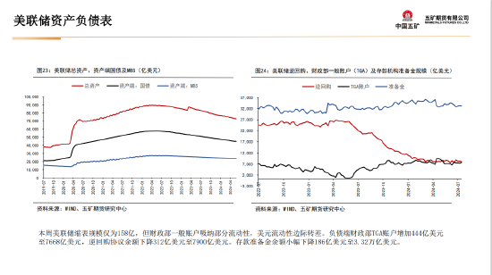五矿期货：黄金上行驱动仍在 等待价格回调企稳-第25张图片