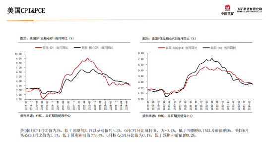 五矿期货：黄金上行驱动仍在 等待价格回调企稳-第27张图片