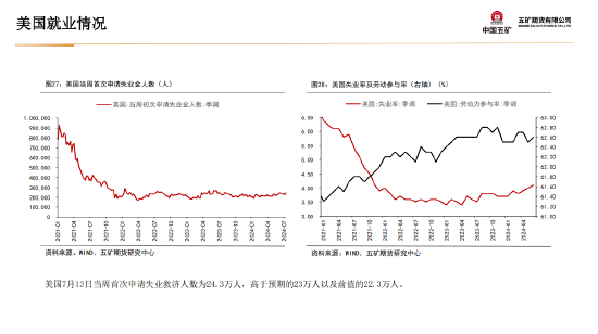五矿期货：黄金上行驱动仍在 等待价格回调企稳-第28张图片