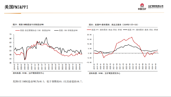 五矿期货：黄金上行驱动仍在 等待价格回调企稳-第29张图片