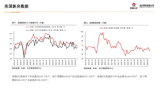五矿期货：黄金上行驱动仍在 等待价格回调企稳-第30张图片