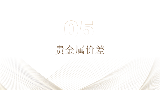 五矿期货：黄金上行驱动仍在 等待价格回调企稳-第31张图片