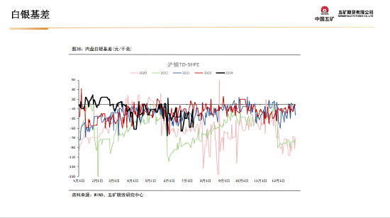五矿期货：黄金上行驱动仍在 等待价格回调企稳-第35张图片