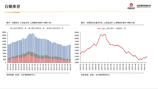 五矿期货：黄金上行驱动仍在 等待价格回调企稳-第37张图片