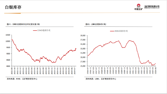 五矿期货：黄金上行驱动仍在 等待价格回调企稳-第38张图片