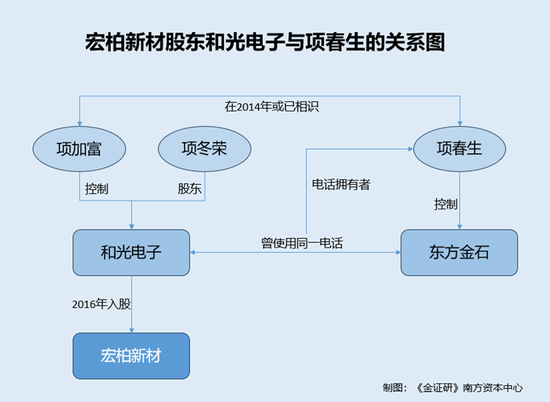 宏柏新材资本局一：证监会离职人员或“神隐”-第2张图片