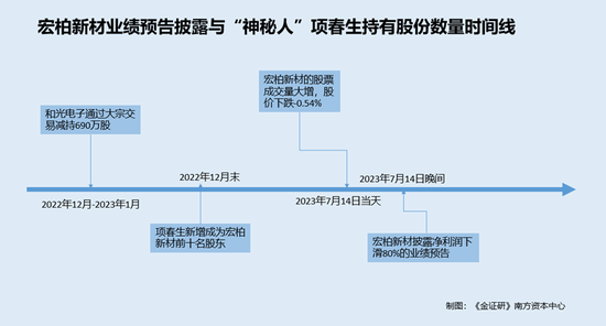 宏柏新材资本局一：证监会离职人员或“神隐”-第3张图片