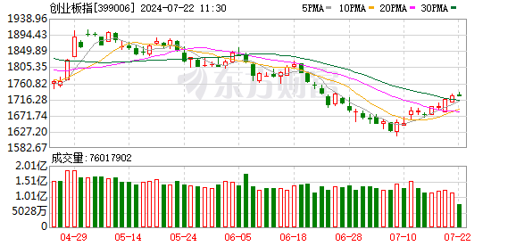 沪指下跌0.71% 风电、软件开发板块走强 银行股领跌-第3张图片