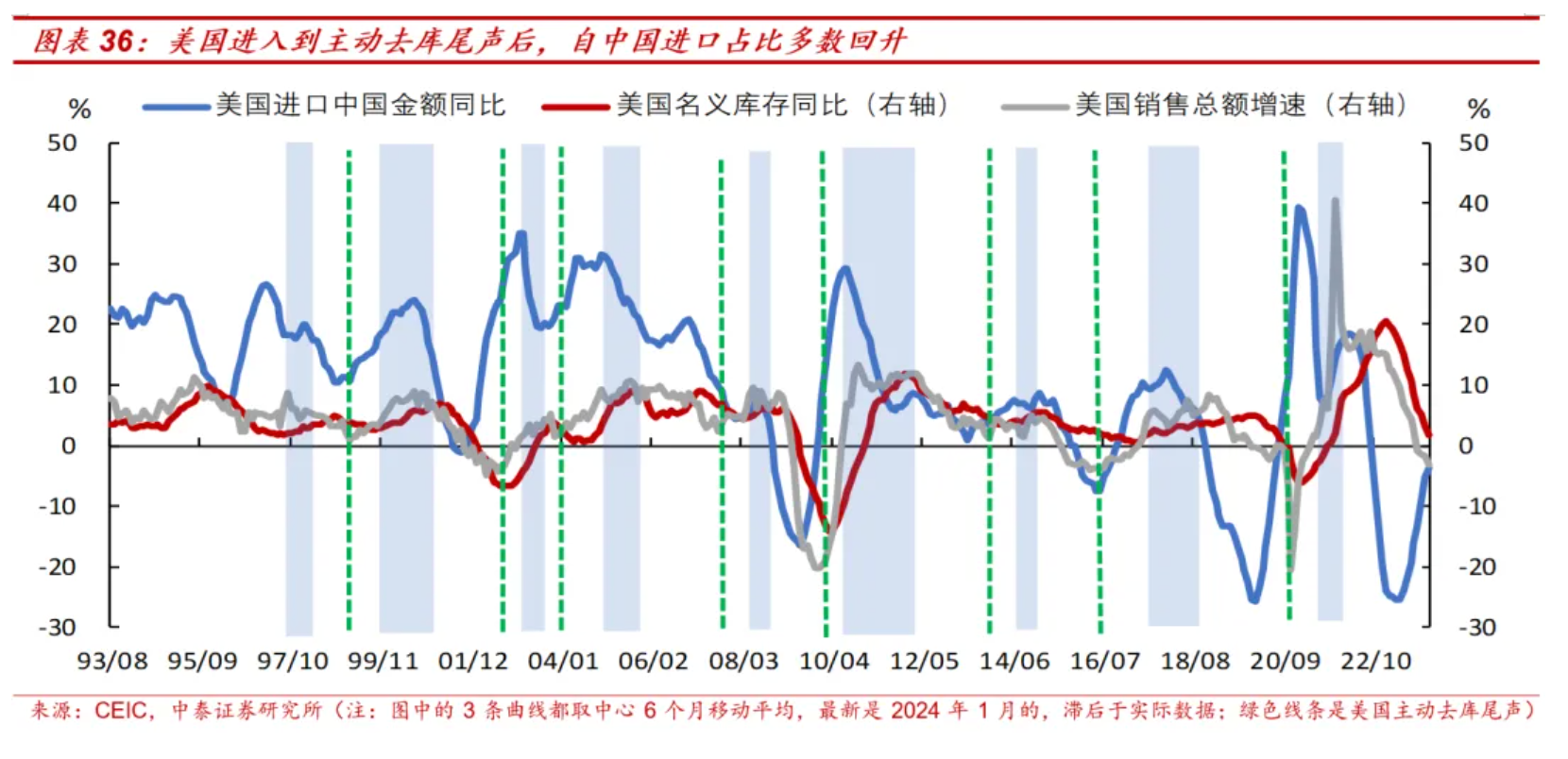 从全球份额变化看中国出口趋势：下半年出口份额会维持韧性-第2张图片