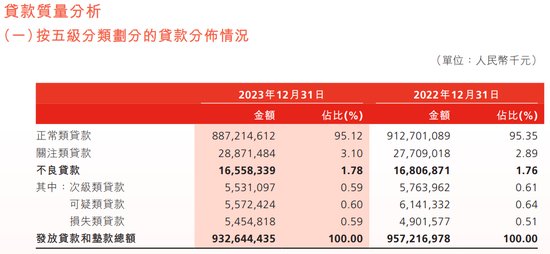 6折叫卖289亿资产，渤海银行意欲何为？-第2张图片