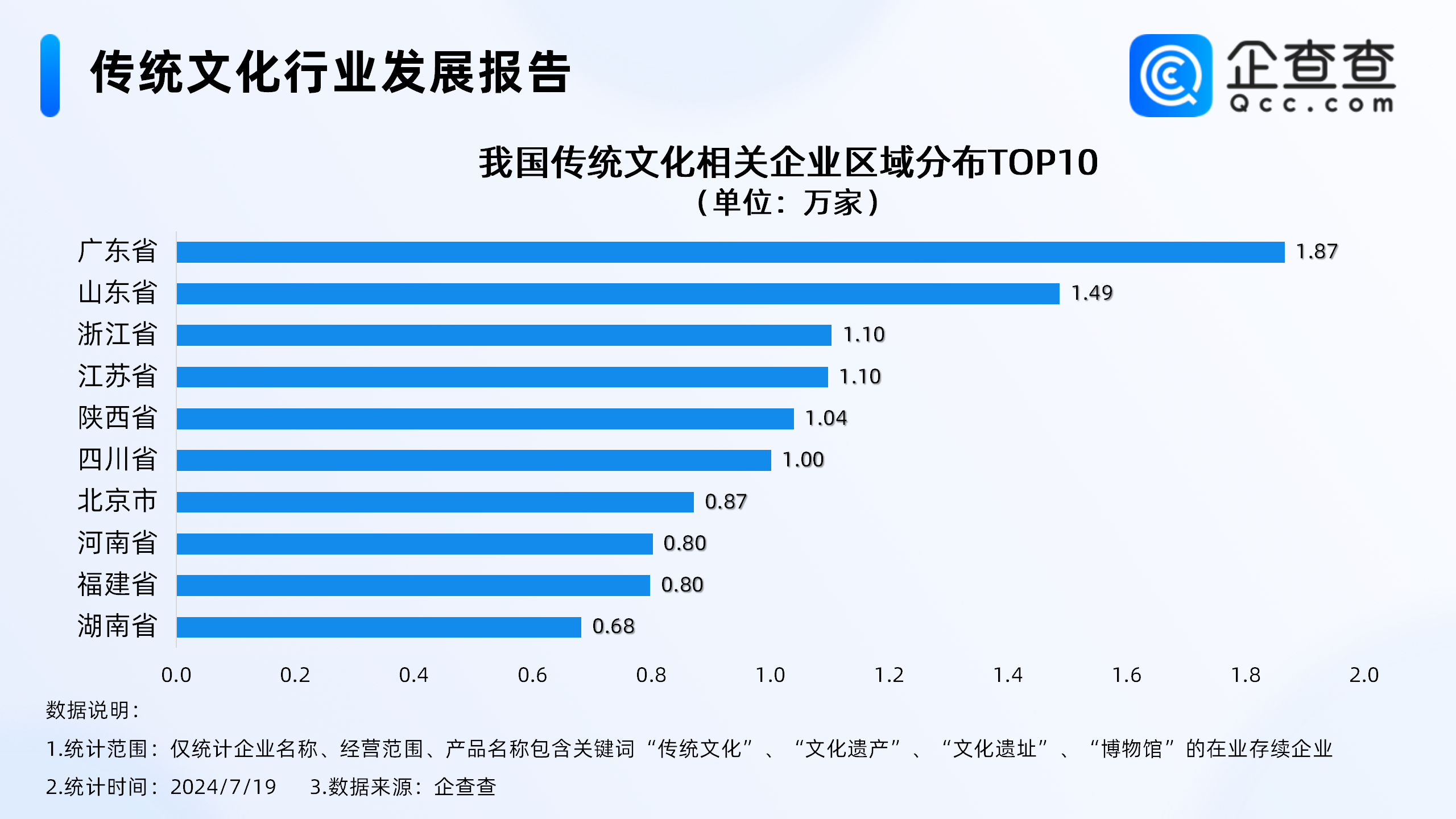 传统文化热兴起！企查查：2023年相关企业注册量超4万-第2张图片