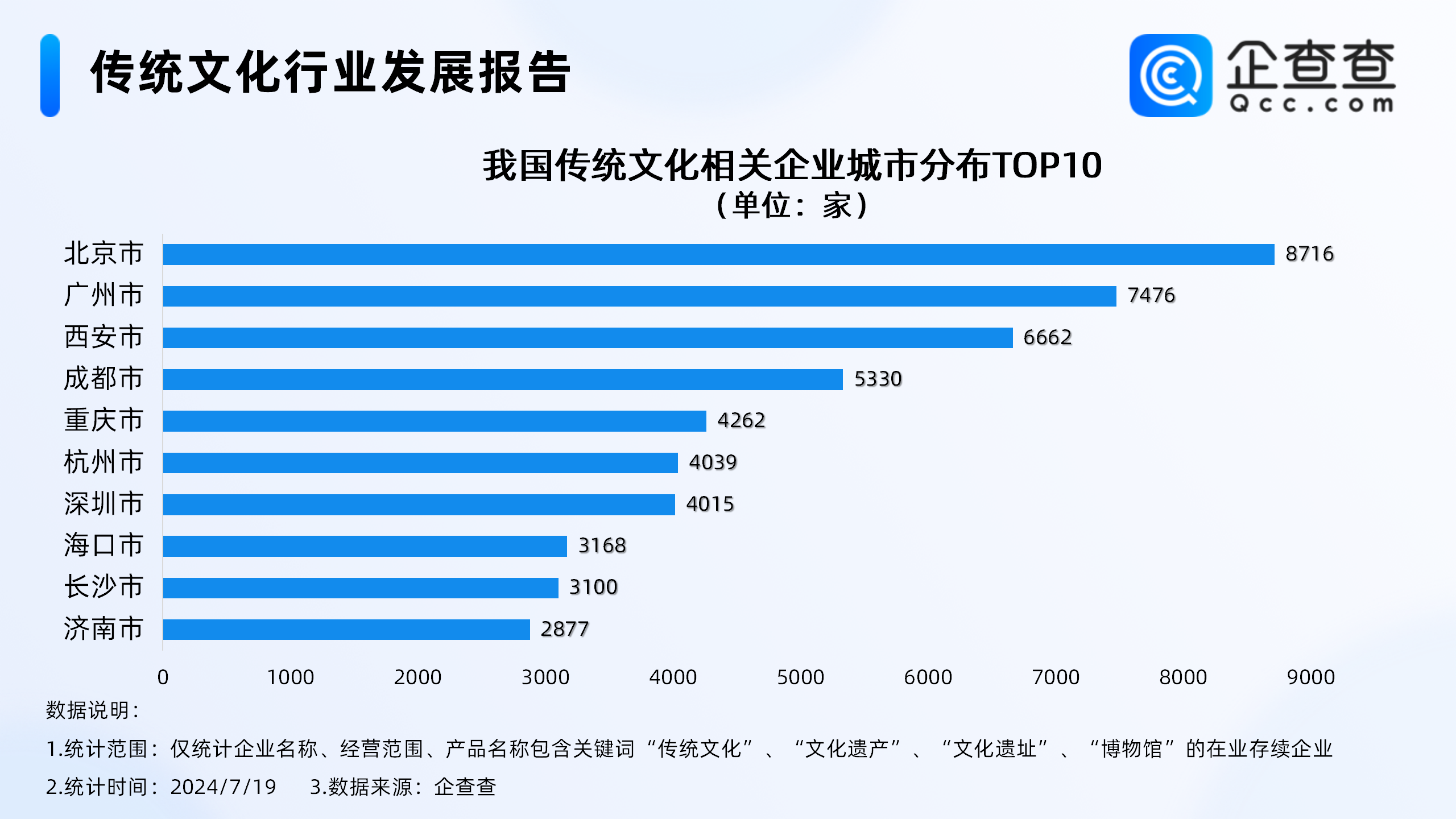 传统文化热兴起！企查查：2023年相关企业注册量超4万-第3张图片